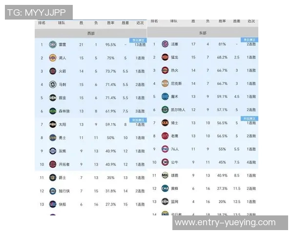 场均二次进攻得分排行榜揭晓火箭领先开拓者马刺掘金紧随其后