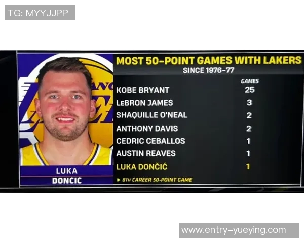 东契奇谈防守进步强调与队友沟通与参与的重要性